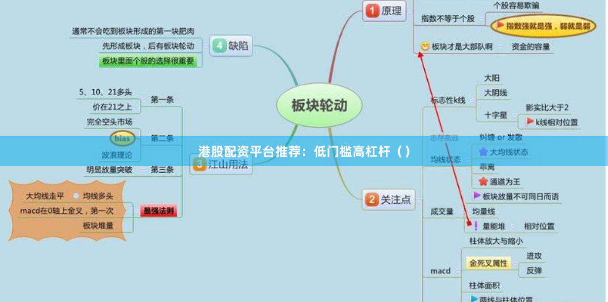 港股配资平台推荐：低门槛高杠杆（）