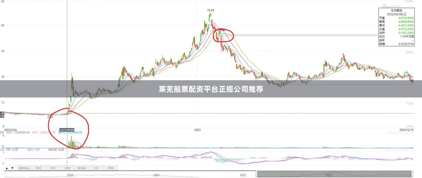 莱芜股票配资平台正规公司推荐