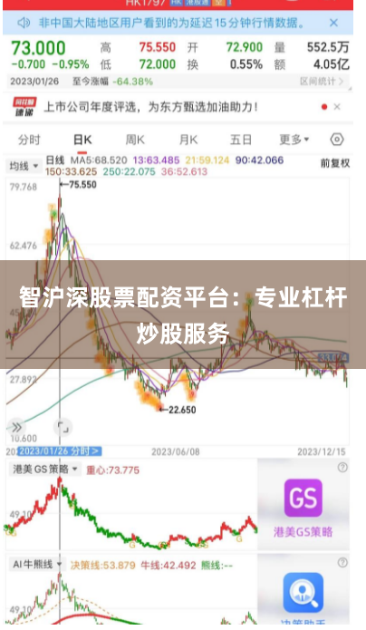 智沪深股票配资平台：专业杠杆炒股服务